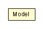 Package class diagram package Model