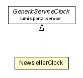 Package class diagram package NewsletterClock