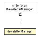 Package class diagram package NewsletterManager