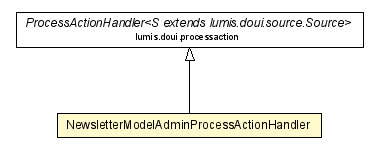 Package class diagram package NewsletterModelAdminProcessActionHandler