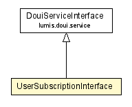 Package class diagram package UserSubscriptionInterface