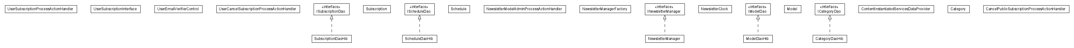 Package class diagram package lumis.service.newsletter