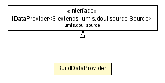 Package class diagram package BuildDataProvider