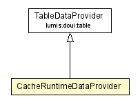 Package class diagram package CacheRuntimeDataProvider