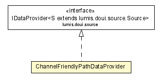 Package class diagram package ChannelFriendlyPathDataProvider