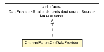 Package class diagram package ChannelParentCssDataProvider