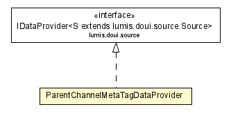 Package class diagram package ParentChannelMetaTagDataProvider