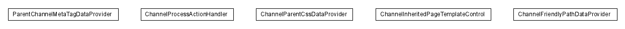 Package class diagram package lumis.service.portalmanagement.channel