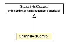 Package class diagram package ChannelAclControl