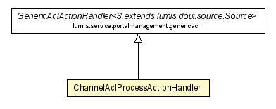 Package class diagram package ChannelAclProcessActionHandler