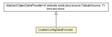 Package class diagram package ClusterConfigDataProvider