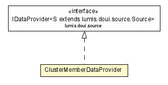 Package class diagram package ClusterMemberDataProvider