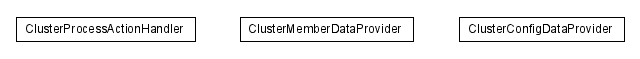 Package class diagram package lumis.service.portalmanagement.cluster