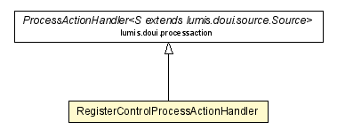 Package class diagram package RegisterControlProcessActionHandler