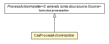 Package class diagram package CssProcessActionHandler