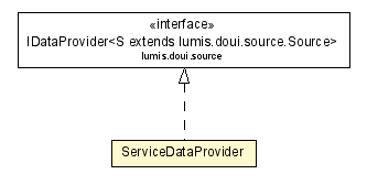 Package class diagram package ServiceDataProvider