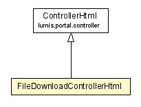 Package class diagram package FileDownloadControllerHtml