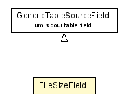 Package class diagram package FileSizeField