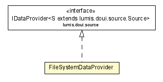 Package class diagram package FileSystemDataProvider