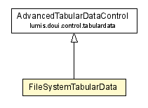 Package class diagram package FileSystemTabularData