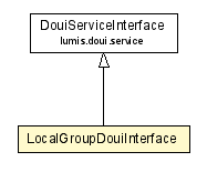 Package class diagram package LocalGroupDouiInterface