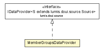 Package class diagram package MemberGroupsDataProvider