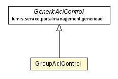 Package class diagram package GroupAclControl