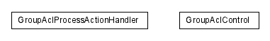 Package class diagram package lumis.service.portalmanagement.groupacl