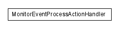 Package class diagram package lumis.service.portalmanagement.monitor