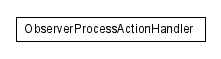 Package class diagram package lumis.service.portalmanagement.observer