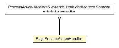 Package class diagram package PageProcessActionHandler