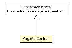 Package class diagram package PageAclControl