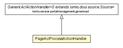 Package class diagram package PageAclProcessActionHandler