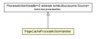 Package class diagram package PageCacheProcessActionHandler