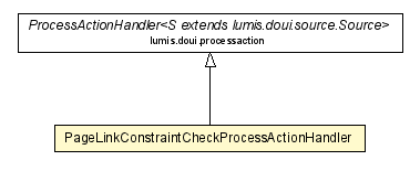 Package class diagram package PageLinkConstraintCheckProcessActionHandler