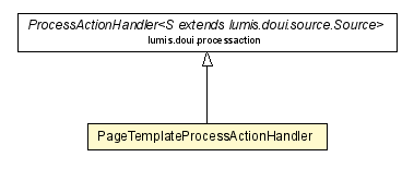 Package class diagram package PageTemplateProcessActionHandler