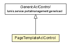 Package class diagram package PageTemplateAclControl