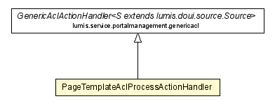 Package class diagram package PageTemplateAclProcessActionHandler