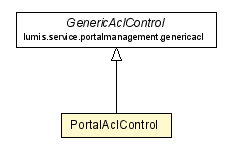 Package class diagram package PortalAclControl