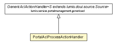 Package class diagram package PortalAclProcessActionHandler