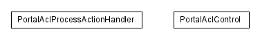 Package class diagram package lumis.service.portalmanagement.portalacl