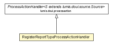 Package class diagram package RegisterReportTypeProcessActionHandler