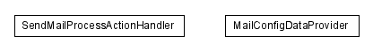 Package class diagram package lumis.service.portalmanagement.sendmail