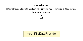 Package class diagram package ImportFileDataProvider