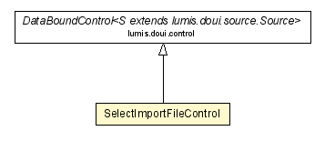 Package class diagram package SelectImportFileControl