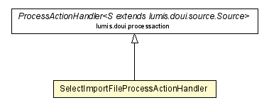 Package class diagram package SelectImportFileProcessActionHandler