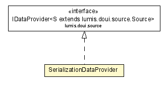 Package class diagram package SerializationDataProvider