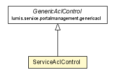 Package class diagram package ServiceAclControl