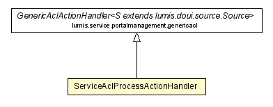 Package class diagram package ServiceAclProcessActionHandler