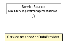 Package class diagram package ServiceInstanceAddDataProvider